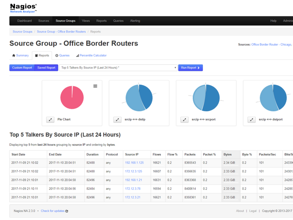Nagios Network Analyser